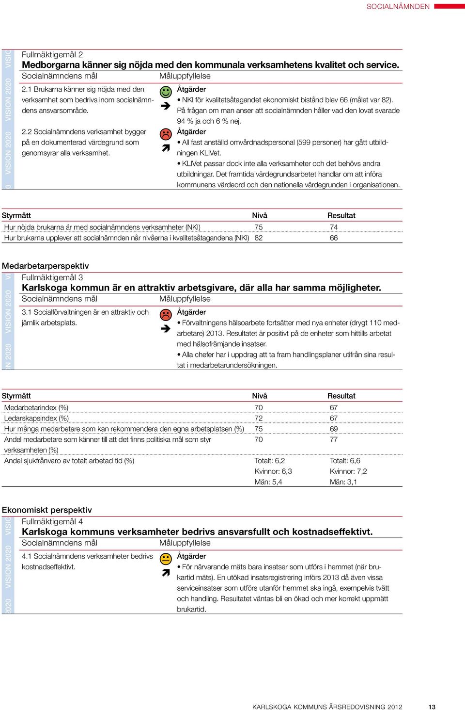 service. Socialnämndens mål Måluppfyllelse 2.1 Brukarna känner sig nöjda med den verksamhet som bedrivs inom socialnämndens ansvarsområde. 2.2 Socialnämndens verksamhet bygger på en dokumenterad värdegrund som genomsyrar alla verksamhet.