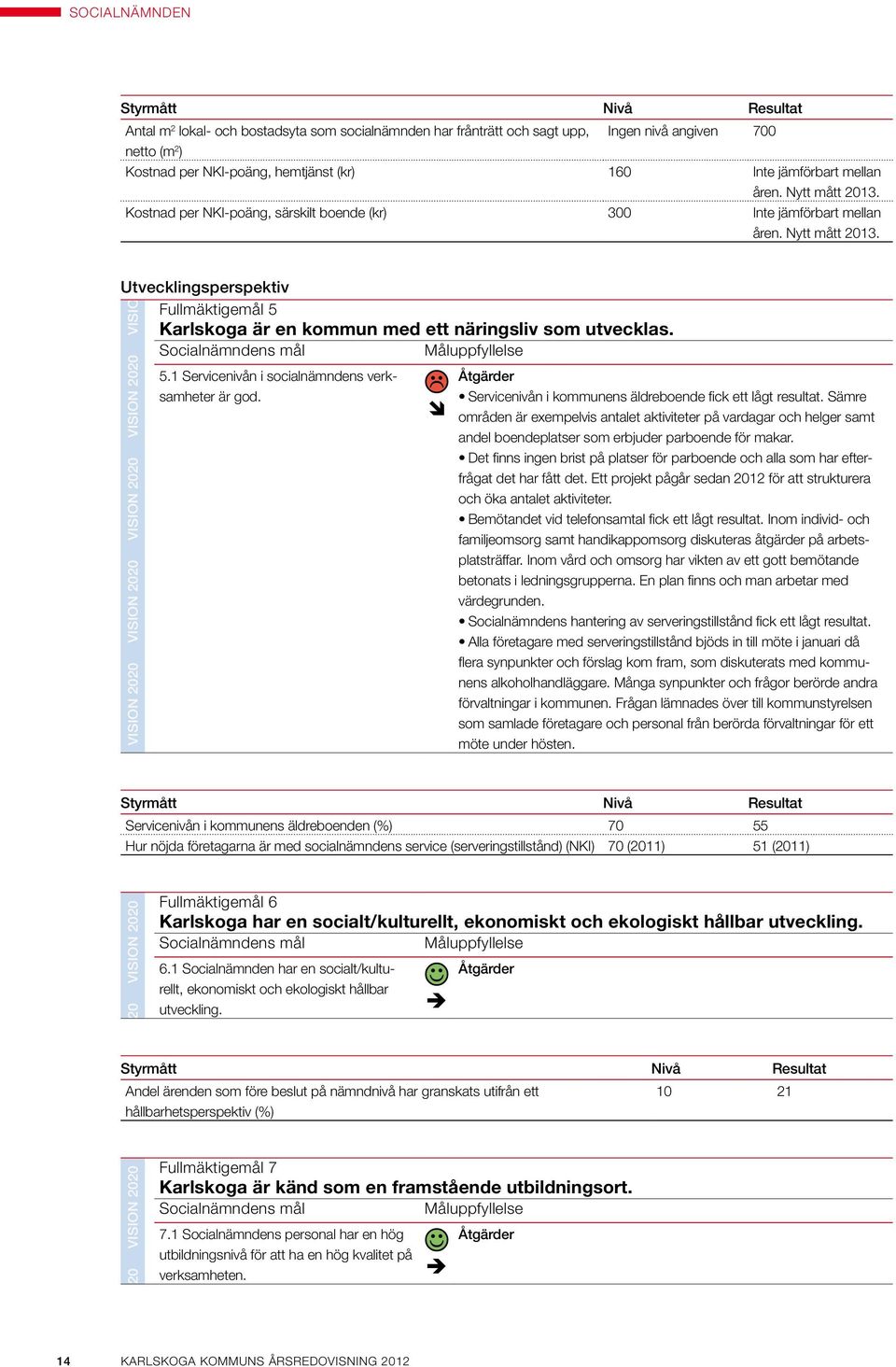 socialnämnden har frånträtt och sagt upp, netto (m 2 ) 14 karlskoga kommuns årsredovisning Ingen nivå angiven 700 Kostnad per NKI-poäng, hemtjänst (kr) 160 Inte jämförbart mellan åren. Nytt mått 2013.