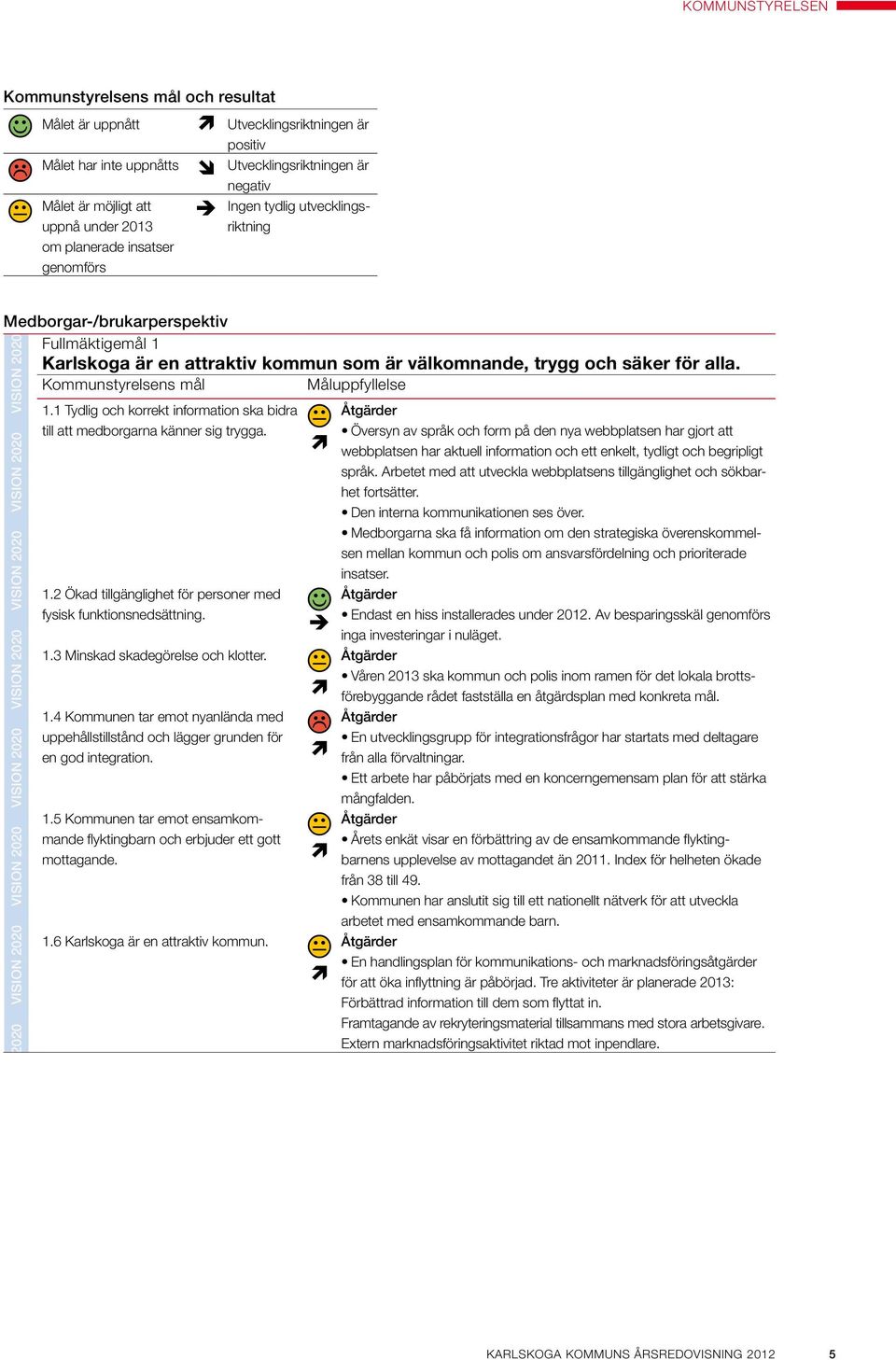 Kommunstyrelsens mål Måluppfyllelse VISION 2020 VISION 2020 VISION 2020 VISION 2020 VISION 2020 VISION 2020 VISION 2020 VISION 2020 VISION 2020 VISION 2020 VISION 2020 1.