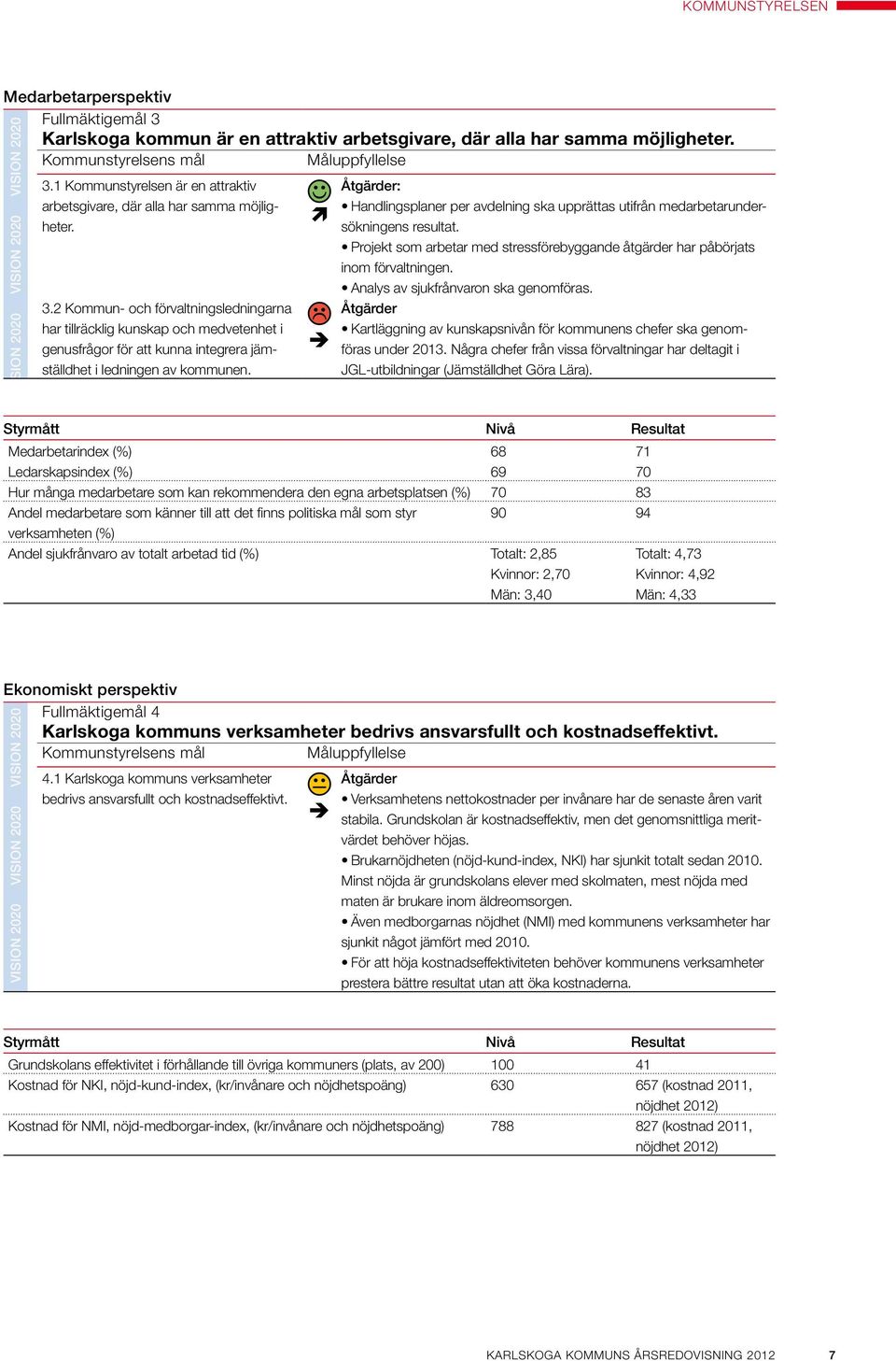 1 Kommunstyrelsen är en attraktiv arbetsgivare, där alla har samma möjligheter. 3.