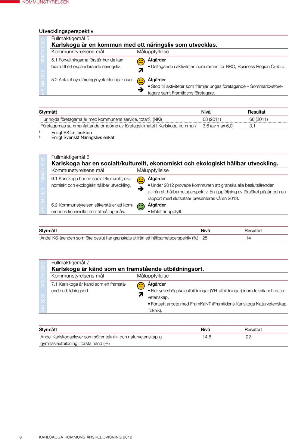 Kommunstyrelsens mål Måluppfyllelse 5.1 Förvaltningarna förstår hur de kan bidra till ett expanderande näringsliv. 5.2 Antalet nya företag/nyetableringar ökar.