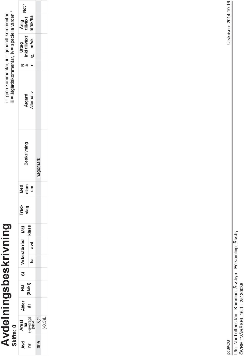 ¹ Areal Ålder Hkl SI Virkesförråd Mål Trädslag diam Beskrivning Åtgärd ä inkl tillväxt tillväxt Med N Uttag Årlig ha