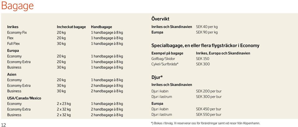 bagage Inrikes, Europa och Skandinavien Golfbag/Skidor SEK 150 Cykel/Surfbräda* SEK 300 Asien Economy 20 kg 1 handbagage à 8 kg Economy Extra 30 kg 2 handbagage à 8 kg Business 30 kg 2 handbagage à 8