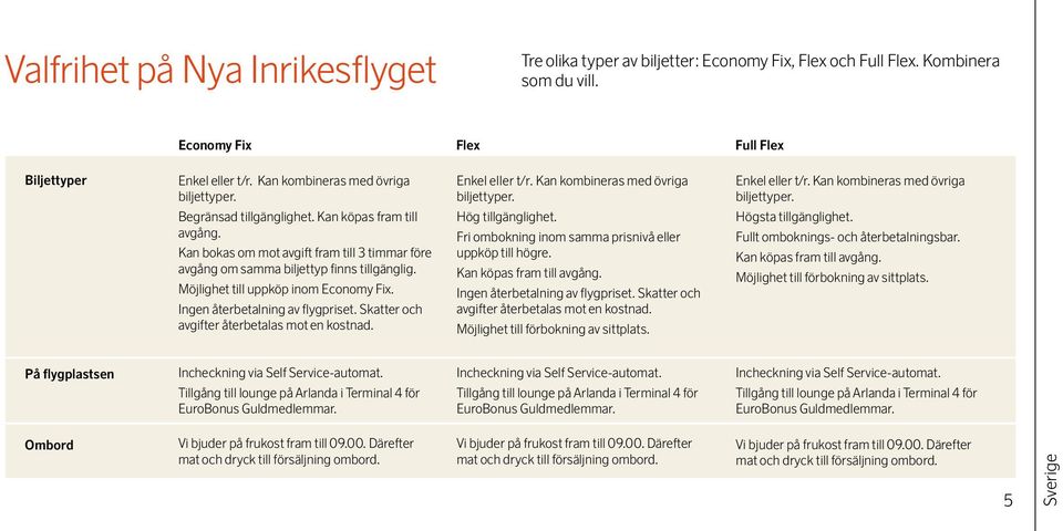 Möjlighet till uppköp inom Economy Fix. Ingen återbetalning av flygpriset. Skatter och avgifter återbetalas mot en kostnad. Enkel eller t/r. Kan kombineras med övriga biljettyper. Hög tillgänglighet.