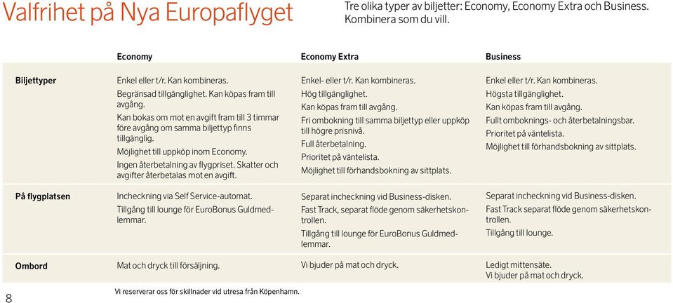 Ingen återbetalning av flygpriset. Skatter och avgifter återbetalas mot en avgift. Enkel- eller t/r. Kan kombineras. Hög tillgänglighet. Kan köpas fram till avgång.