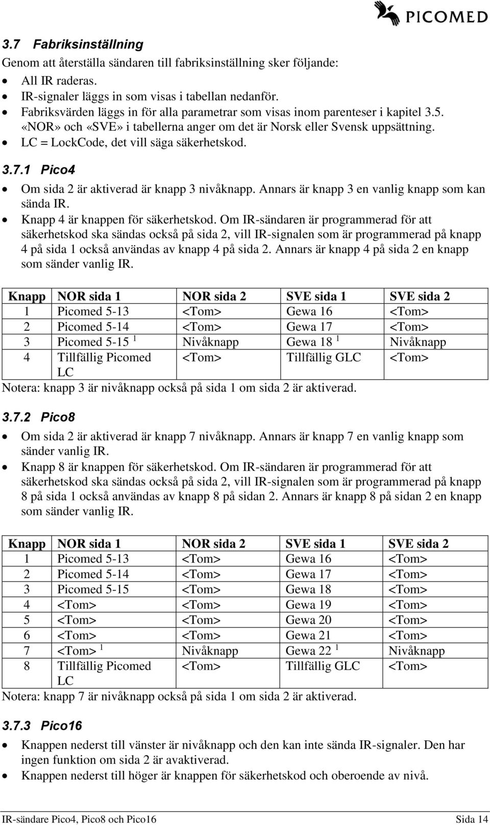 LC = LockCode, det vill säga säkerhetskod. 3.7.1 Pico4 Om sida 2 är aktiverad är knapp 3 nivåknapp. Annars är knapp 3 en vanlig knapp som kan sända IR. Knapp 4 är knappen för säkerhetskod.