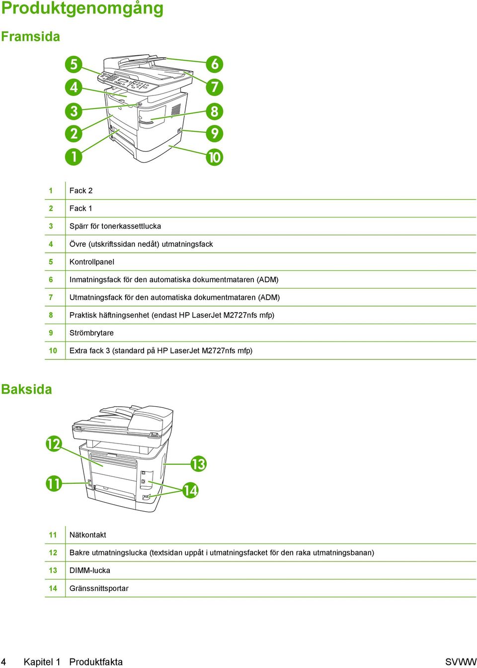 (endast HP LaserJet M2727nfs mfp) 9 Strömbrytare 10 Extra fack 3 (standard på HP LaserJet M2727nfs mfp) Baksida 12 11 14 13 11 Nätkontakt 12