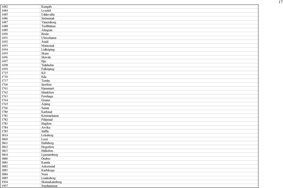 1764 Grums 1765 Årjäng 1766 Sunne 1780 Karlstad 1781 Kristinehamn 1782 Filipstad 1783 Hagfors 1784 Arvika 1785 Säffle 1814 Lekeberg 1860 Laxå 1861 Hallsberg