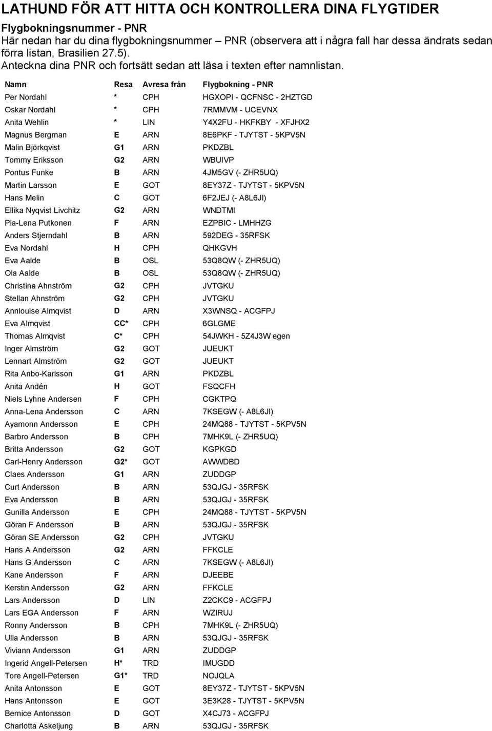 Namn Resa Avresa från Flygbokning - PNR Per Nordahl * CPH HGXOPI - QCFNSC - 2HZTGD Oskar Nordahl * CPH 7RMMVM - UCEVNX Anita Wehlin * LIN Y4X2FU - HKFKBY - XFJHX2 Magnus Bergman E ARN 8E6PKF - TJYTST