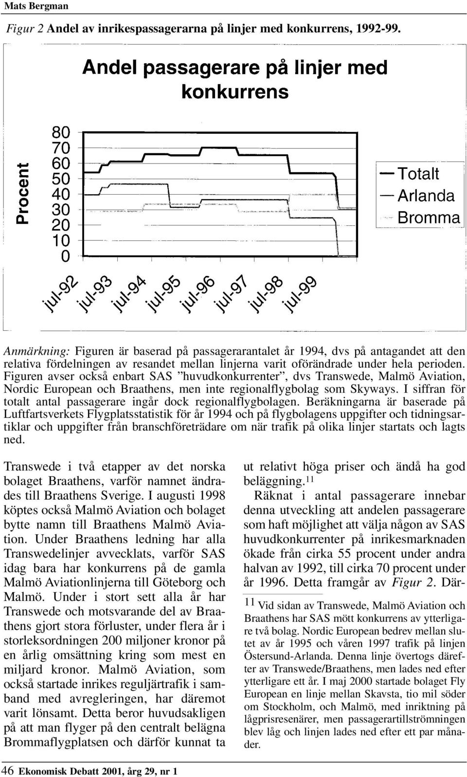 Figuren avser också enbart SAS huvudkonkurrenter, dvs Transwede, Malmö Aviation, Nordic European och Braathens, men inte regionalflygbolag som Skyways.
