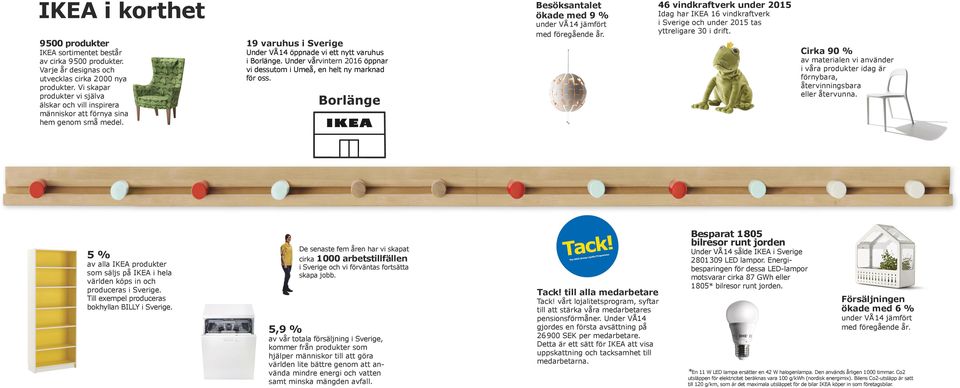 Under vårvintern 2016 öppnar vi dessutom i Umeå, en helt ny marknad för oss. Borlänge Besöksantalet ökade med 9 % under VÅ 14 jämfört med föregående år.