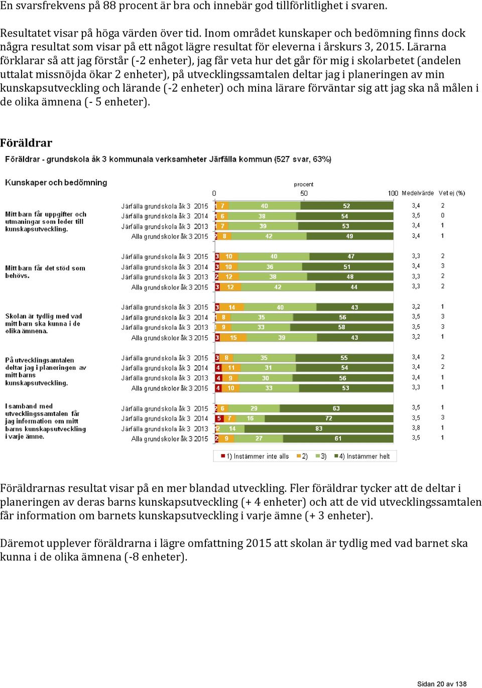 Lärarna förklarar så att jag förstår (-2 enheter), jag får veta hur det går för mig i skolarbetet (andelen uttalat missnöjda ökar 2 enheter), på utvecklingssamtalen deltar jag i planeringen av min