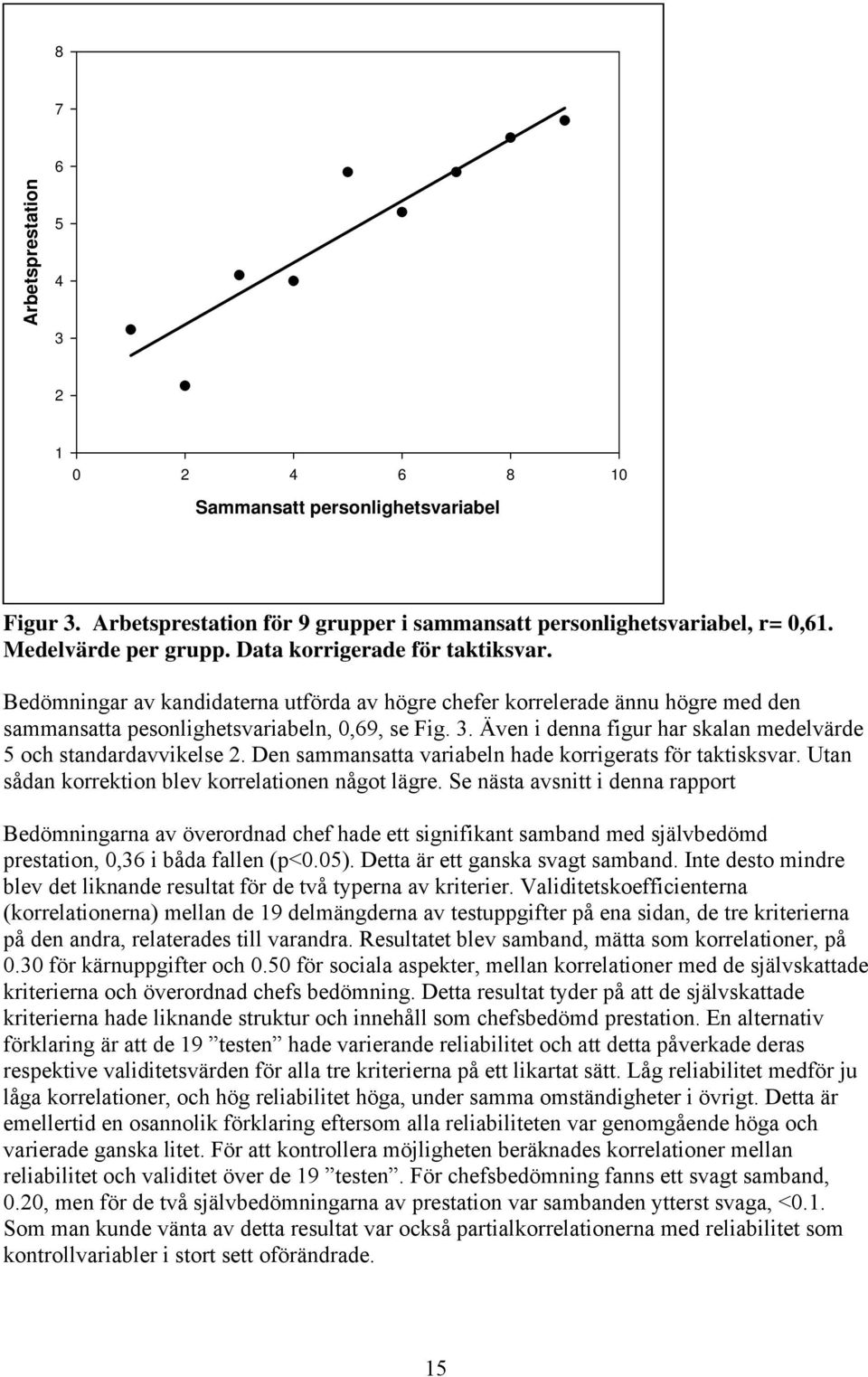 Även i denna figur har skalan medelvärde 5 och standardavvikelse 2. Den sammansatta variabeln hade korrigerats för taktisksvar. Utan sådan korrektion blev korrelationen något lägre.