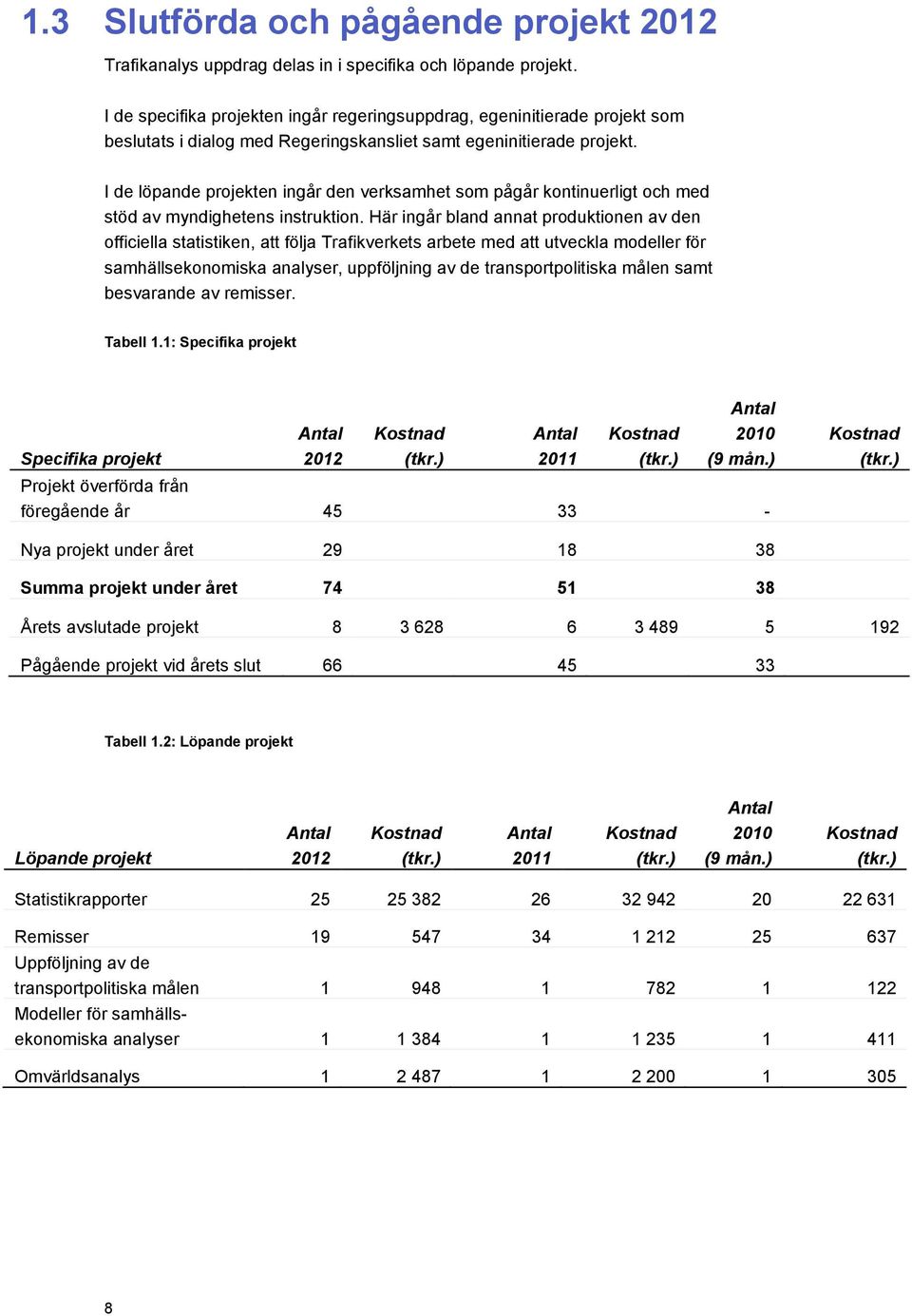 I de löpande projekten ingår den verksamhet som pågår kontinuerligt och med stöd av myndighetens instruktion.