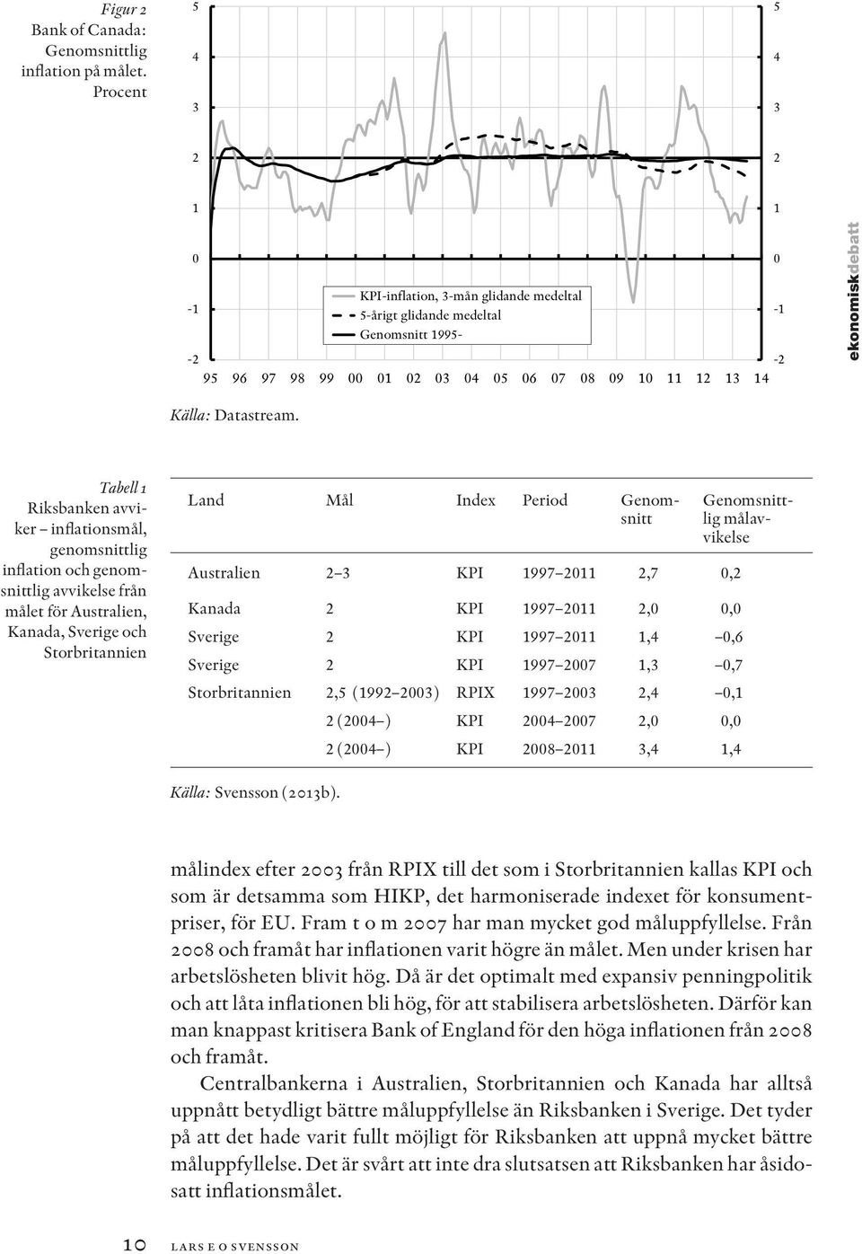 Sverige KPI 997,,6 Sverige KPI 997 7,,7 Storbritannien,5 (99 ) RPIX 997,, ( ) KPI 7,, ( ) KPI 8,, Land Mål Index Period Genomsnitt Genomsnittlig målavvikelse Källa: Svensson (b).