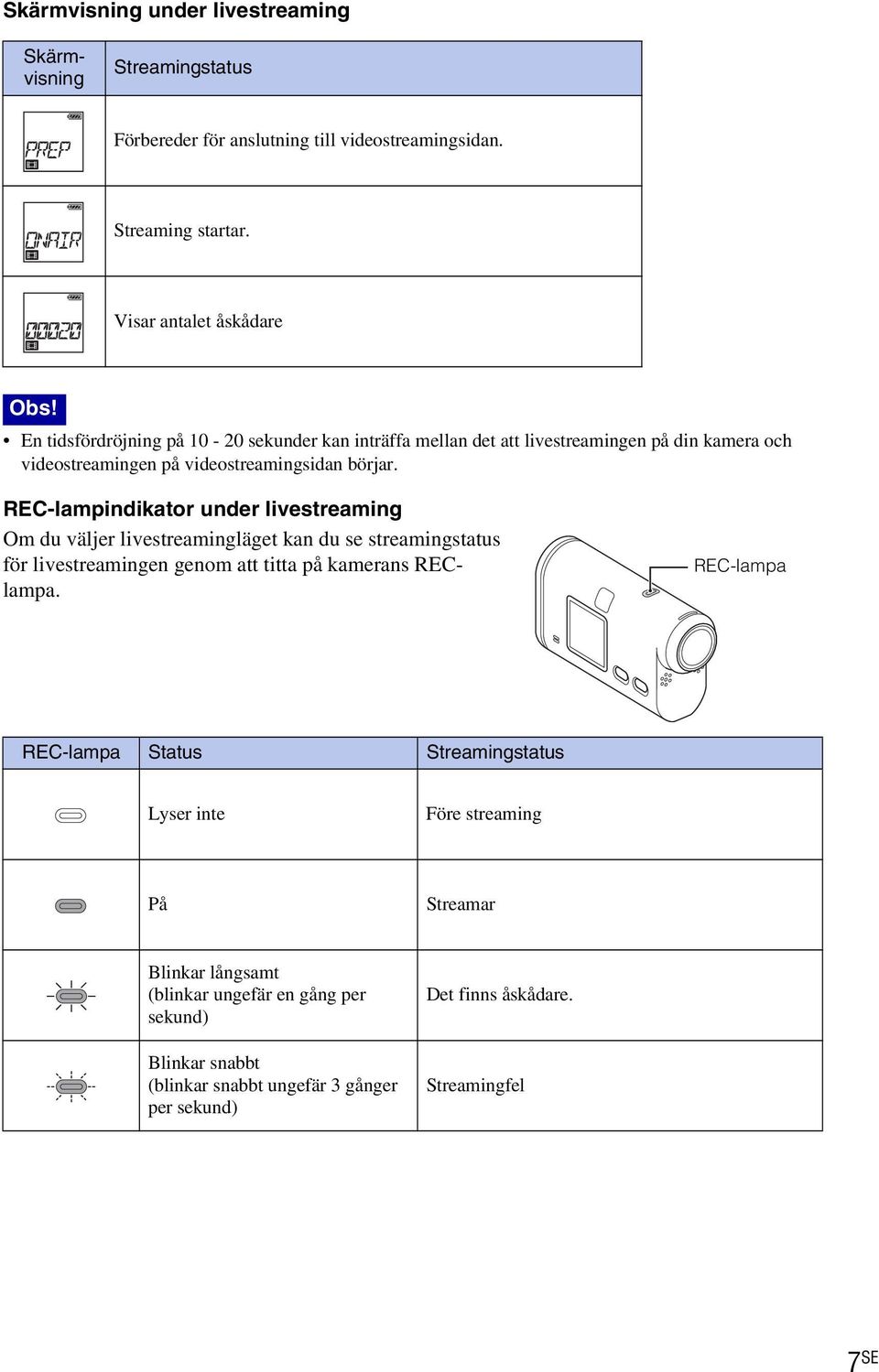 En tidsfördröjning på 10-20 sekunder kan inträffa mellan det att livestreamingen på din kamera och videostreamingen på videostreamingsidan börjar.