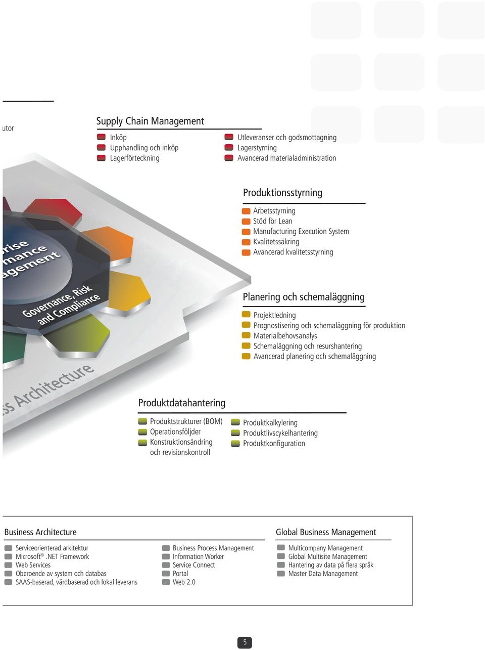 Schemaläggning och resurshantering Avancerad planering och schemaläggning Produktdatahantering Produktstrukturer (BOM) Operationsföljder Konstruktionsändring och revisionskontroll Produktkalkylering