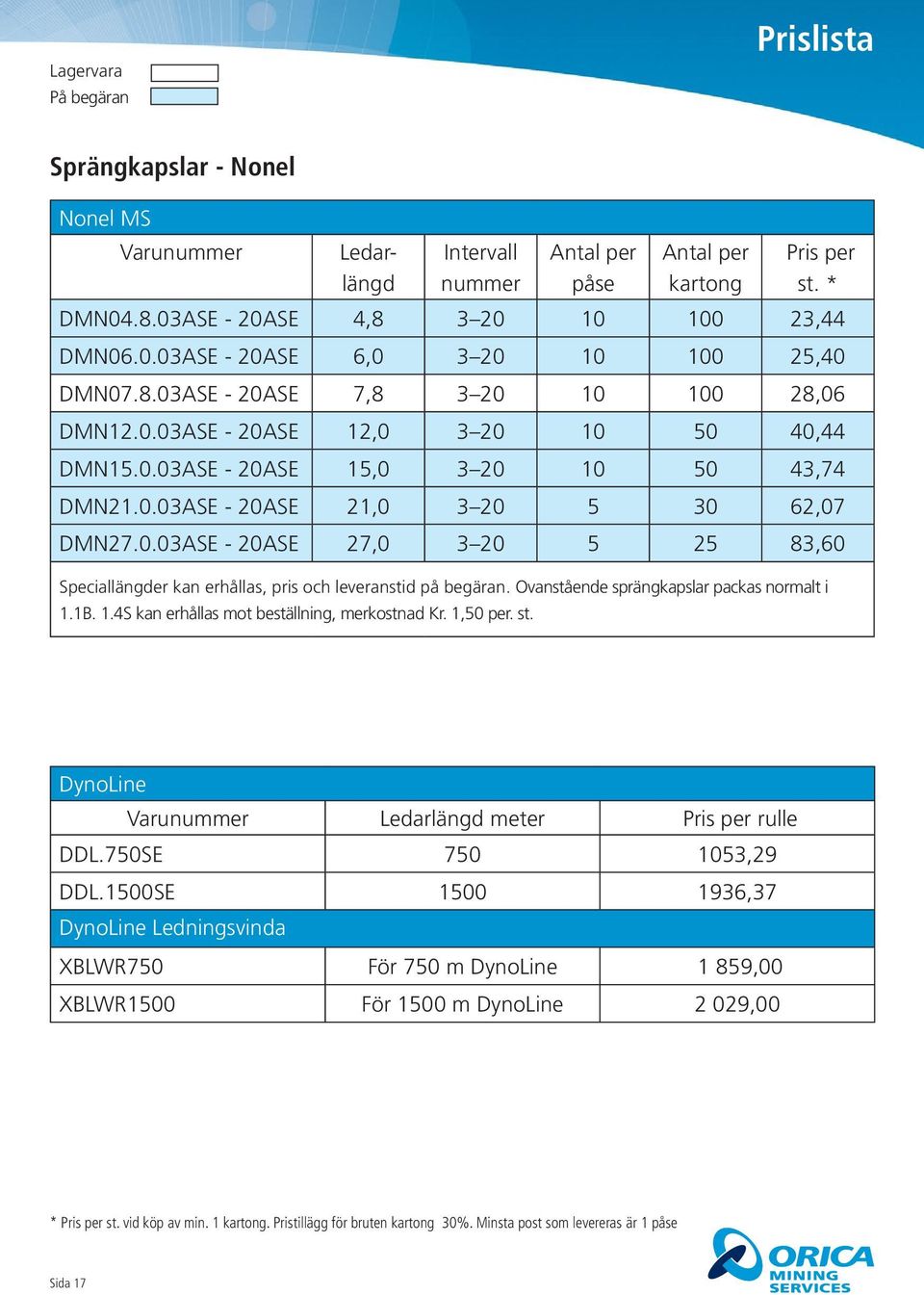 Ovanstående sprängkapslar packas normalt i 1.1B. 1.4S kan erhållas mot beställning, merkostnad Kr. 1,50. st. DynoLine Ledarlängd meter rulle DDL.750SE 750 1053,29 DDL.