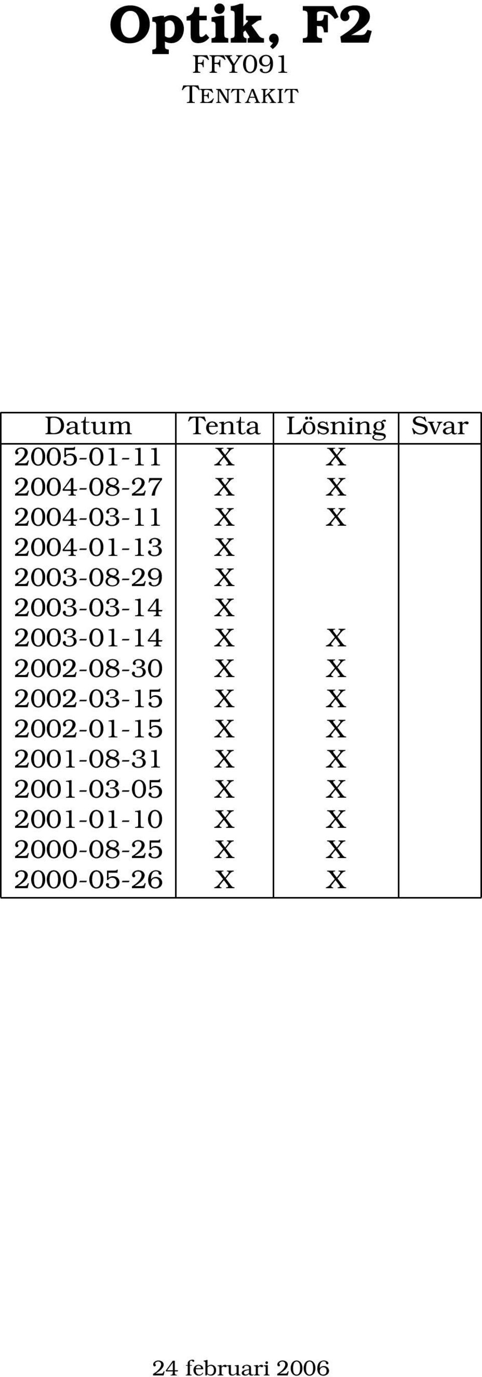 2003-01-14 X X 2002-08-30 X X 2002-03-15 X X 2002-01-15 X X 2001-08-31