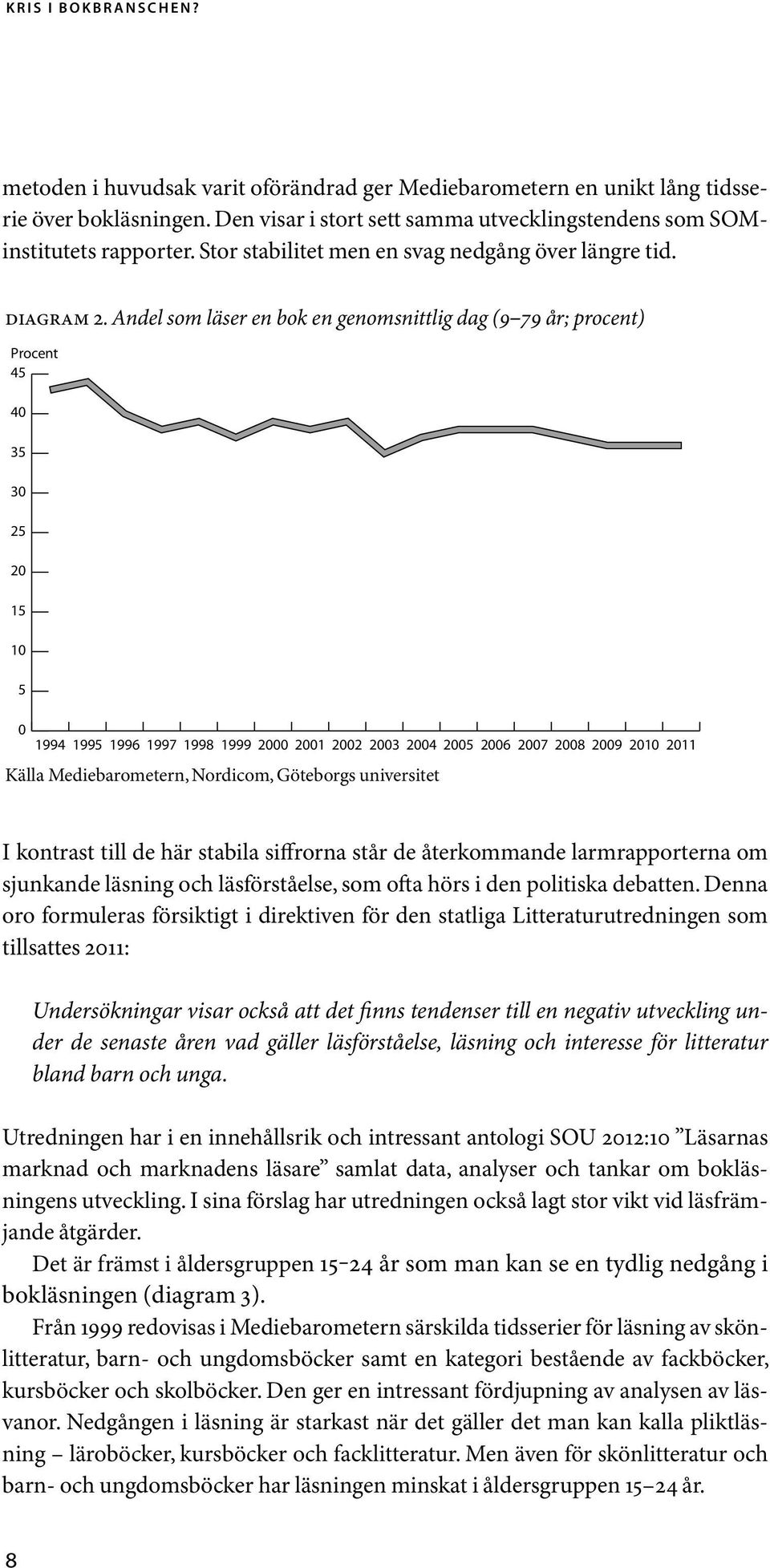 Andel som läser en bok en genomsnittlig dag (9 79 år; procent) Procent 45 40 35 30 25 20 15 10 5 0 1994 1995 1996 1997 1998 1999 2000 2001 2002 2003 2004 2005 2006 2007 2008 2009 2010 2011 Källa