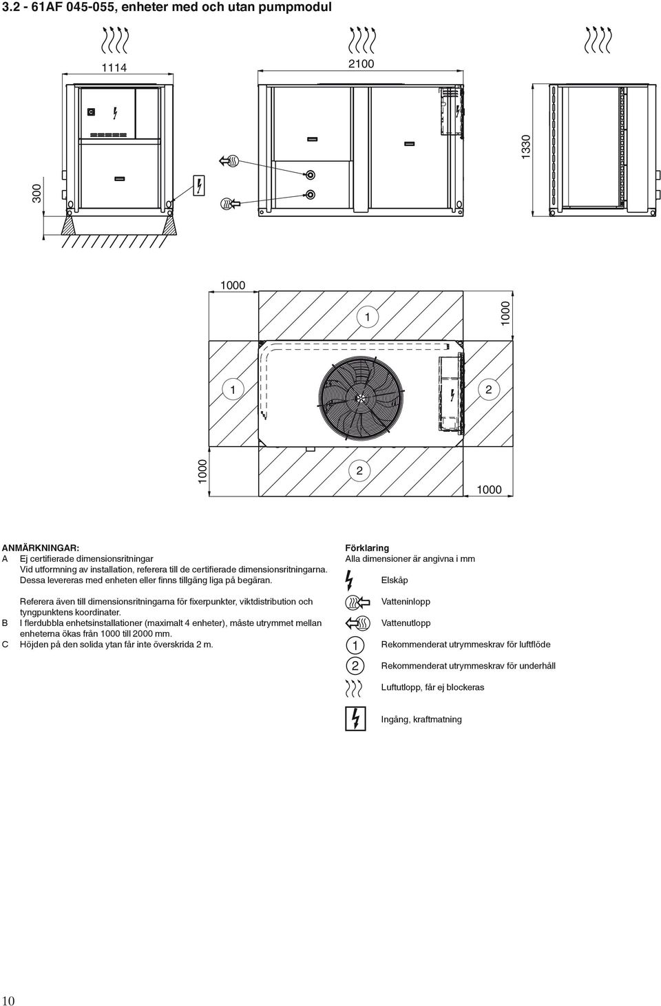 Förklaring Alla dimensioner är angivna i mm Elskåp Referera även till dimensionsritningarna för fixerpunkter, viktdistribution och tyngpunktens koordinater.