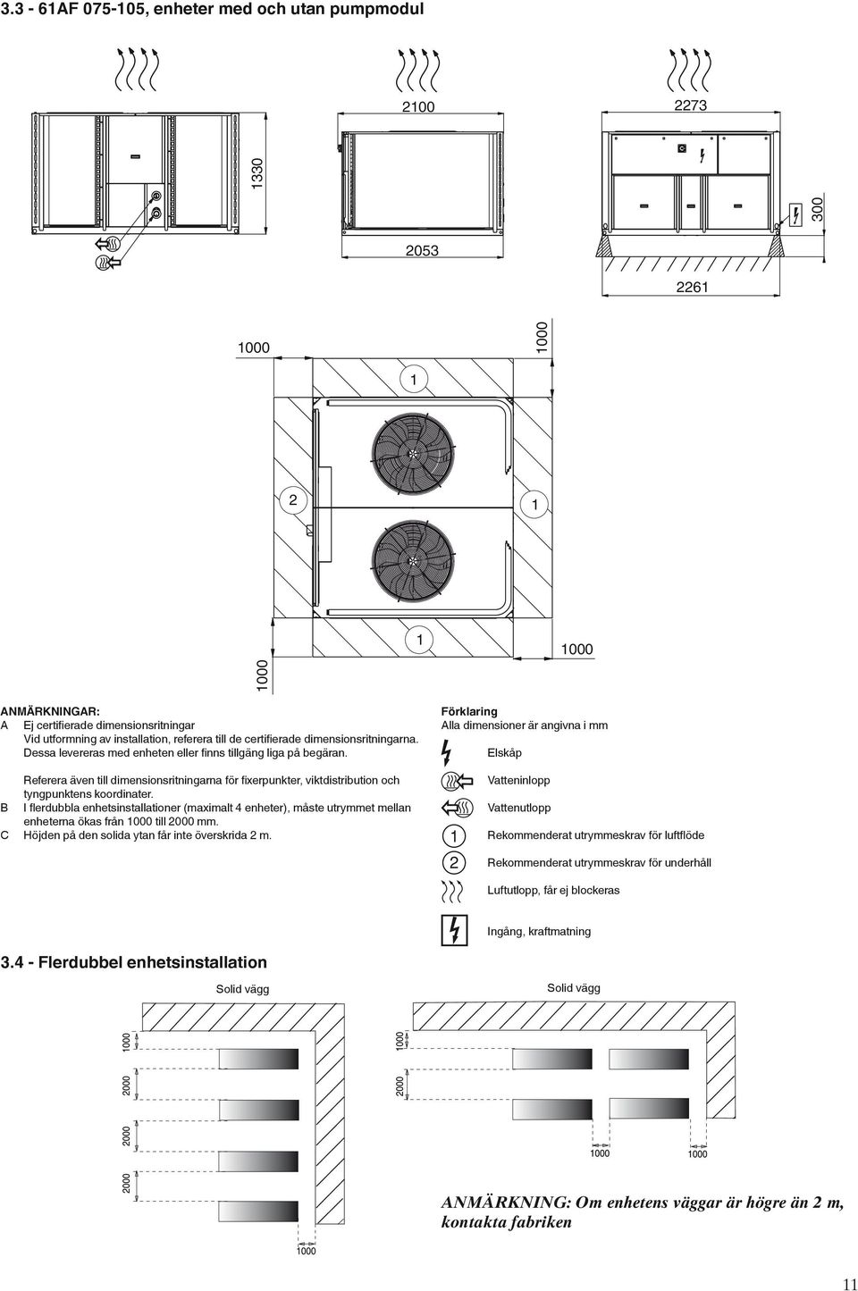 Förklaring Alla dimensioner är angivna i mm Elskåp Referera även till dimensionsritningarna för fixerpunkter, viktdistribution och tyngpunktens koordinater.