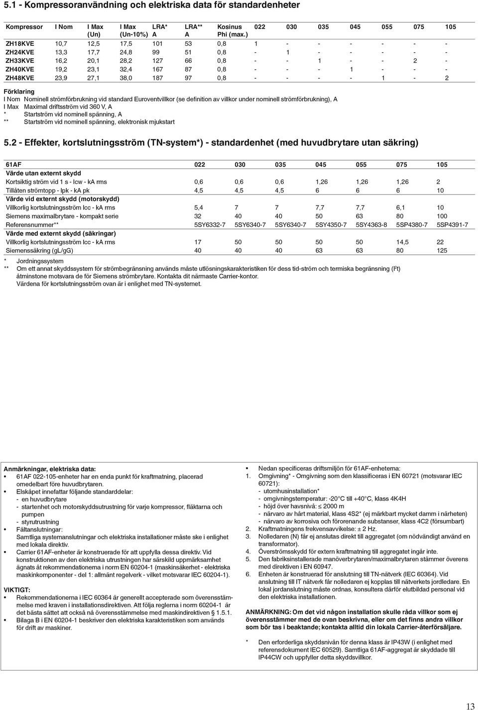 38,0 87 97 0,8 - - - - - Förklaring I Nom Nominell strömförbrukning vid standard Euroventvillkor (se definition av villkor under nominell strömförbrukning), A I Max Maximal driftsström vid 360 V, A *