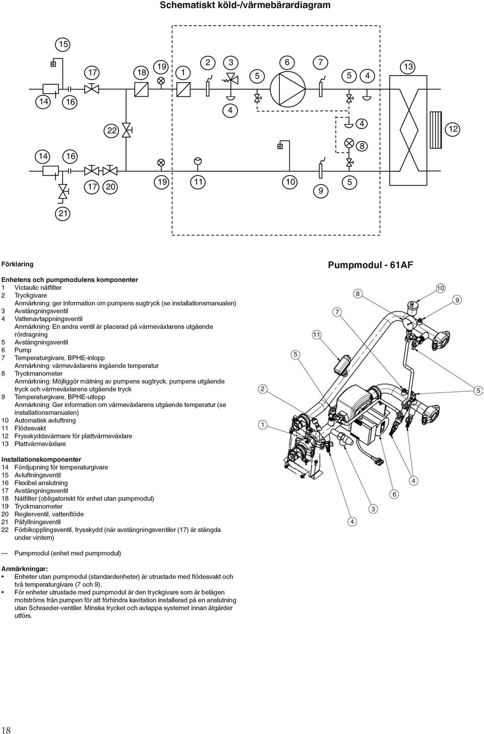 Temperaturgivare, BPHE-inlopp Anmärkning: värmeväxlarens ingående temperatur 8 Tryckmanometer Anmärkning: Möjliggör mätning av pumpens sugtryck, pumpens utgående tryck och värmeväxlarens utgående