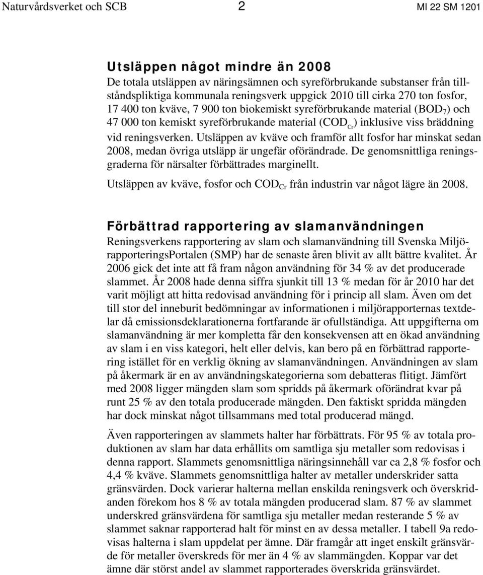 reningsverken. Utsläppen av kväve och framför allt fosfor har minskat sedan 2008, medan övriga utsläpp är ungefär oförändrade. De genomsnittliga reningsgraderna för närsalter förbättrades marginellt.