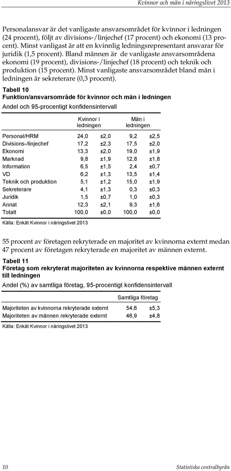 Bland männen är de vanligaste ansvarsområdena ekonomi (19 procent), divisions-/linjechef (18 procent) och teknik och produktion (15 procent).