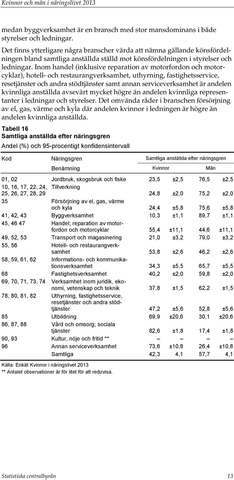 Inom handel (inklusive reparation av motorfordon och motorcyklar), hotell- och restaurangverksamhet, uthyrning, fastighetsservice, resetjänster och andra stödtjänster samt annan serviceverksamhet är