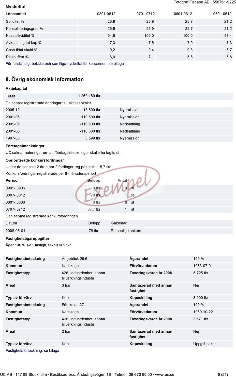 Övrig ekonomisk information Aktiekapital Totalt 1.269.159 tkr De senast registrerade ändringarna i aktiekapitalet 2005-12 13.500 tkr Nyemission 2001-06 110.600 tkr Nyemission 2001-06 -110.