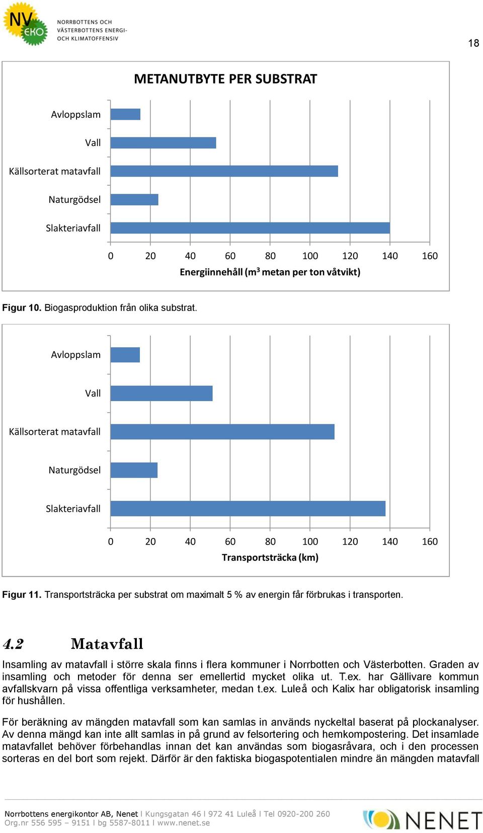 Transportsträcka per substrat om maximalt 5 % av energin får förbrukas i transporten. 4.2 Matavfall Insamling av matavfall i större skala finns i flera kommuner i Norrbotten och Västerbotten.