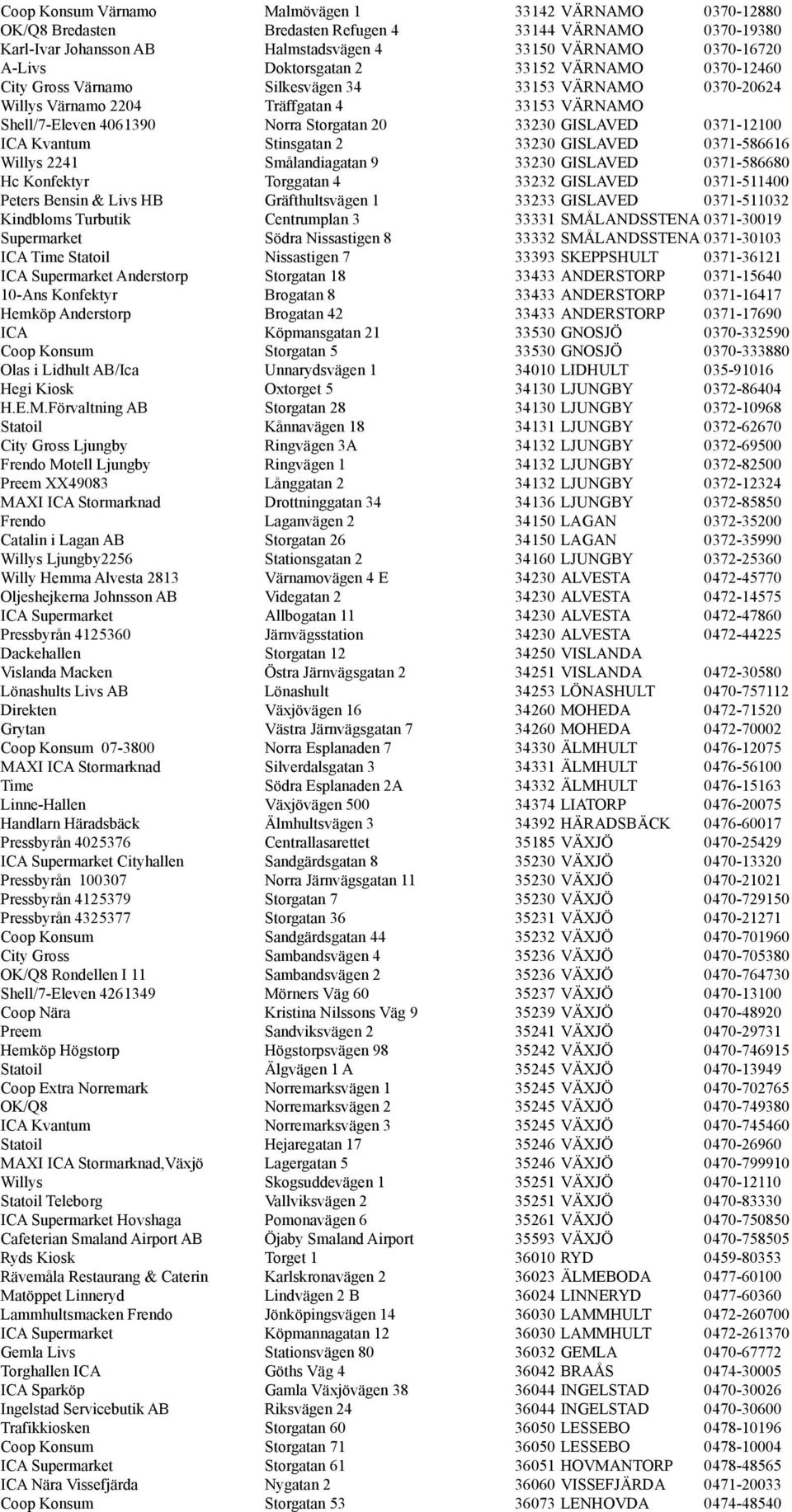 GISLAVED 0371-12100 ICA Kvantum Stinsgatan 2 33230 GISLAVED 0371-586616 Willys 2241 Smålandiagatan 9 33230 GISLAVED 0371-586680 Hc Konfektyr Torggatan 4 33232 GISLAVED 0371-511400 Peters Bensin &