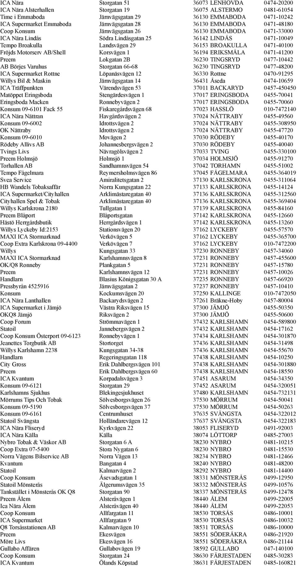 BROAKULLA 0471-40100 Fröjds Motorserv AB/Shell Korsvägen 1 36194 ERIKSMÅLA 0471-41200 Preem Lokgatan 2B 36230 TINGSRYD 0477-10442 AB Börjes Varuhus Storgatan 66-68 36230 TINGSRYD 0477-48200 ICA