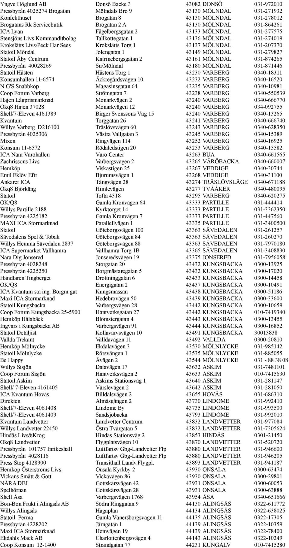 Krokslätts Torg 1 43137 MÖLNDAL 031-207370 Statoil Möndal Jolengatan 1 43149 MÖLNDAL 031-279827 Statoil Åby Centrum Katrinebergsgatan 2 43161 MÖLNDAL 031-874265 Pressbyrån 40028269 Su/Mölndal 43180