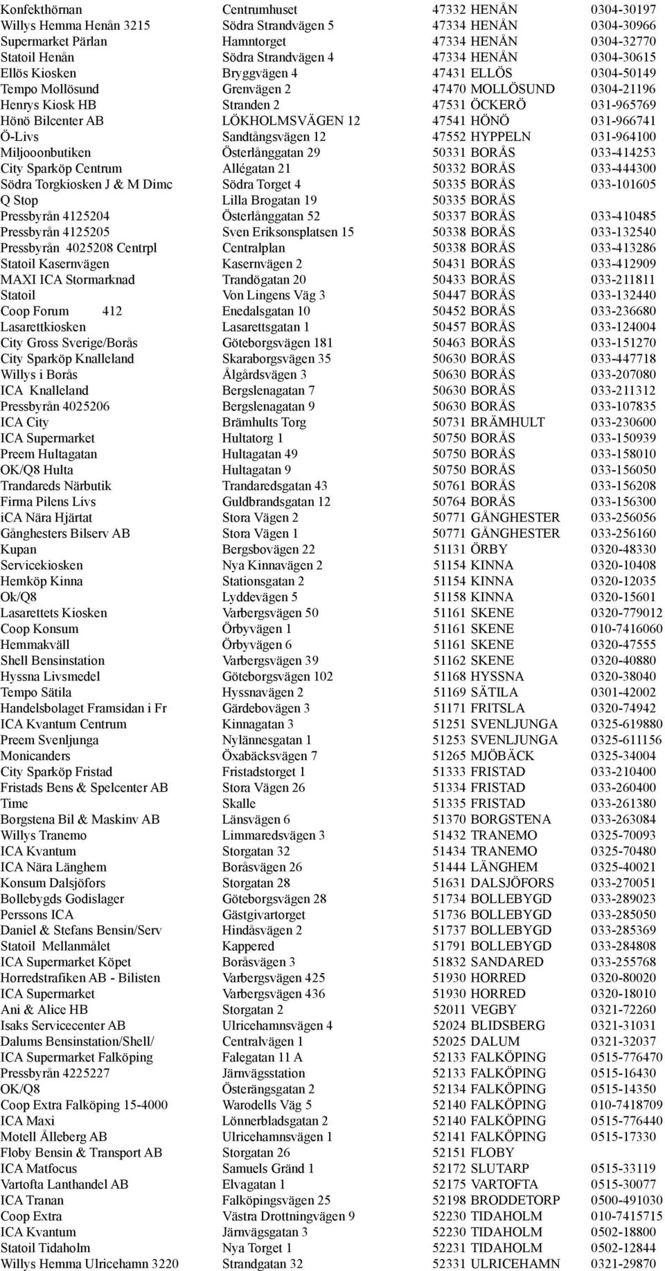 Bilcenter AB LÖKHOLMSVÄGEN 12 47541 HÖNÖ 031-966741 Ö-Livs Sandtångsvägen 12 47552 HYPPELN 031-964100 Miljooonbutiken Österlånggatan 29 50331 BORÅS 033-414253 City Sparköp Centrum Allégatan 21 50332