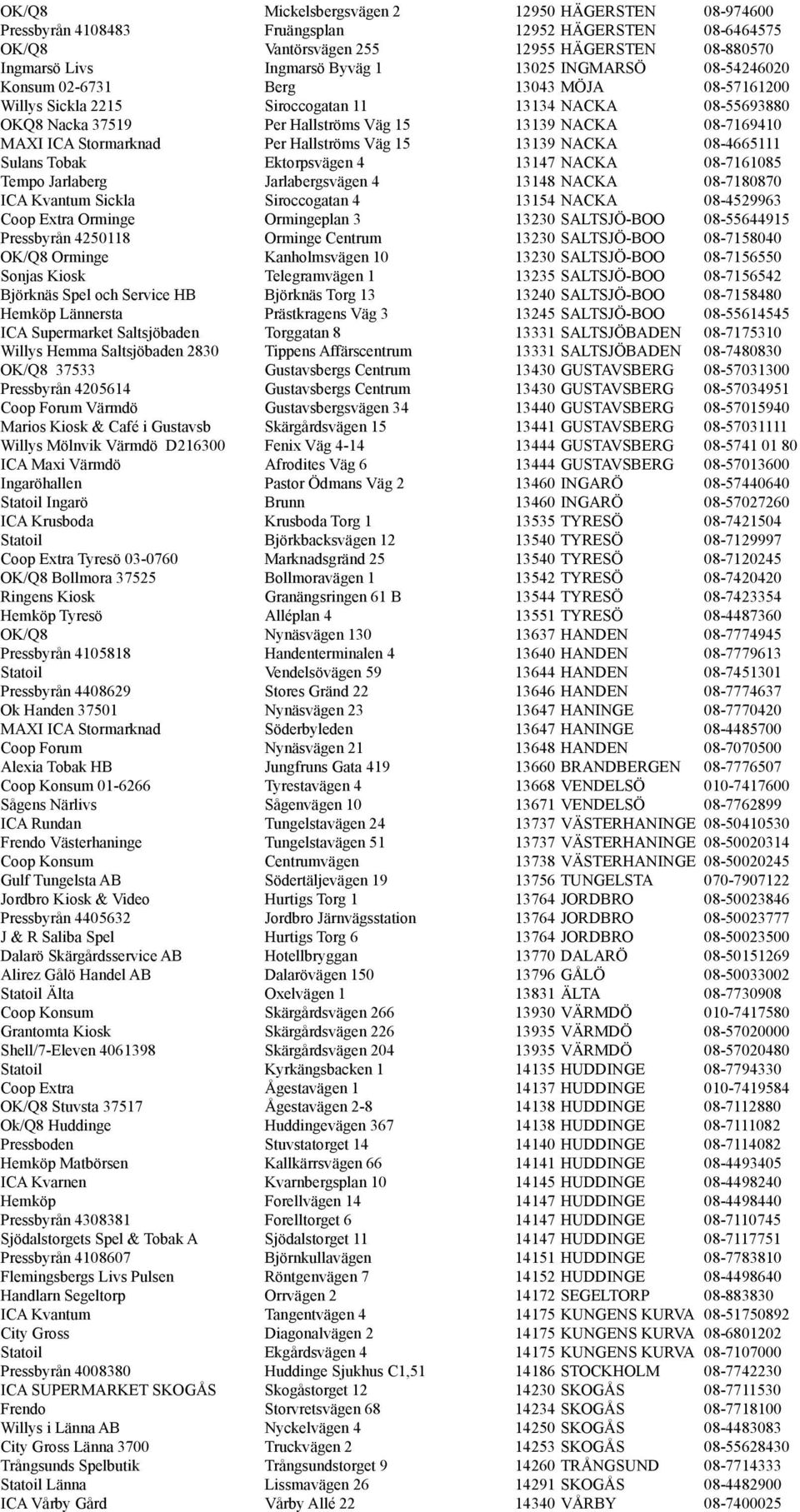 Stormarknad Per Hallströms Väg 15 13139 NACKA 08-4665111 Sulans Tobak Ektorpsvägen 4 13147 NACKA 08-7161085 Tempo Jarlaberg Jarlabergsvägen 4 13148 NACKA 08-7180870 ICA Kvantum Sickla Siroccogatan 4