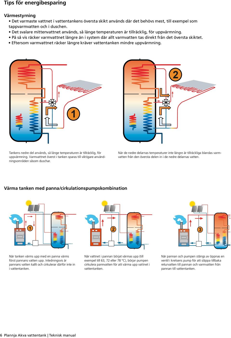 Eftersom varmvattnet räcker längre kräver vattentanken mindre uppvärmning. 2 1 Tankens nedre del används, så länge temperaturen är tillräcklig, för uppvärmning.