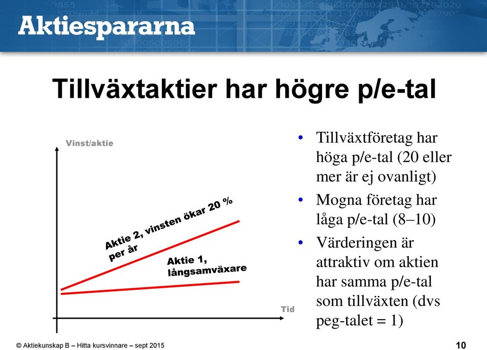 ovanligt) Mogna företag har låga p/e-tal (8 10) Värderingen