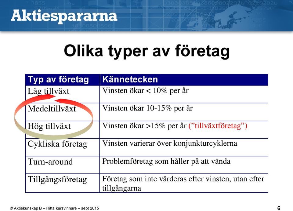 Vinsten ökar >15% per år ( tillväxtföretag ) Vinsten varierar över konjunkturcyklerna