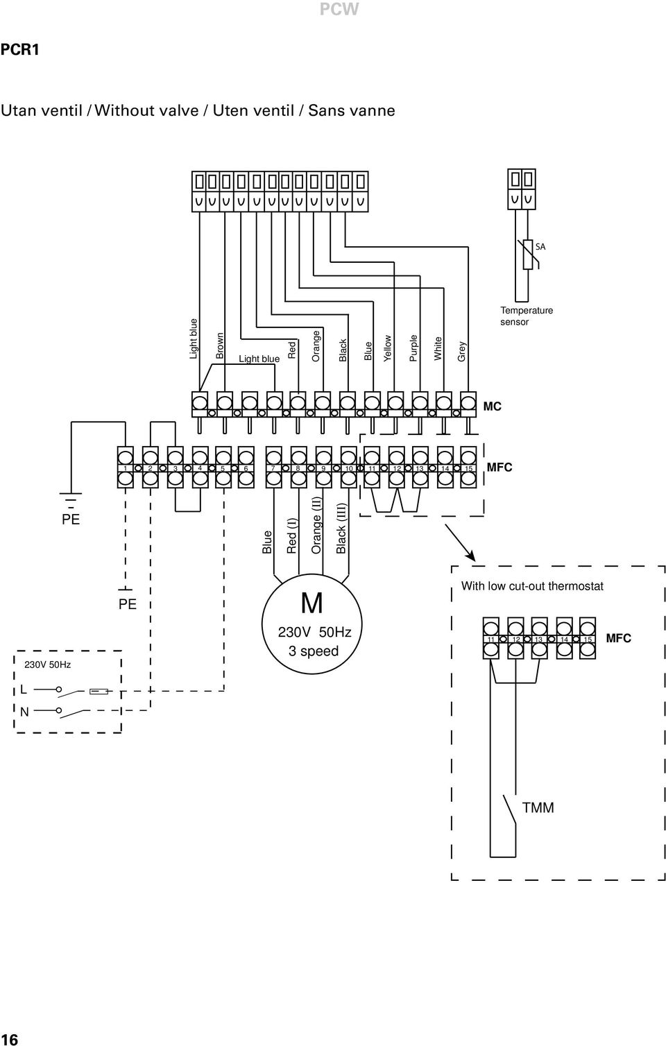 Temperature sensor C 3 4 5 6 7 8 9 10 11 12 13 14 15 FC (ΙΙ)