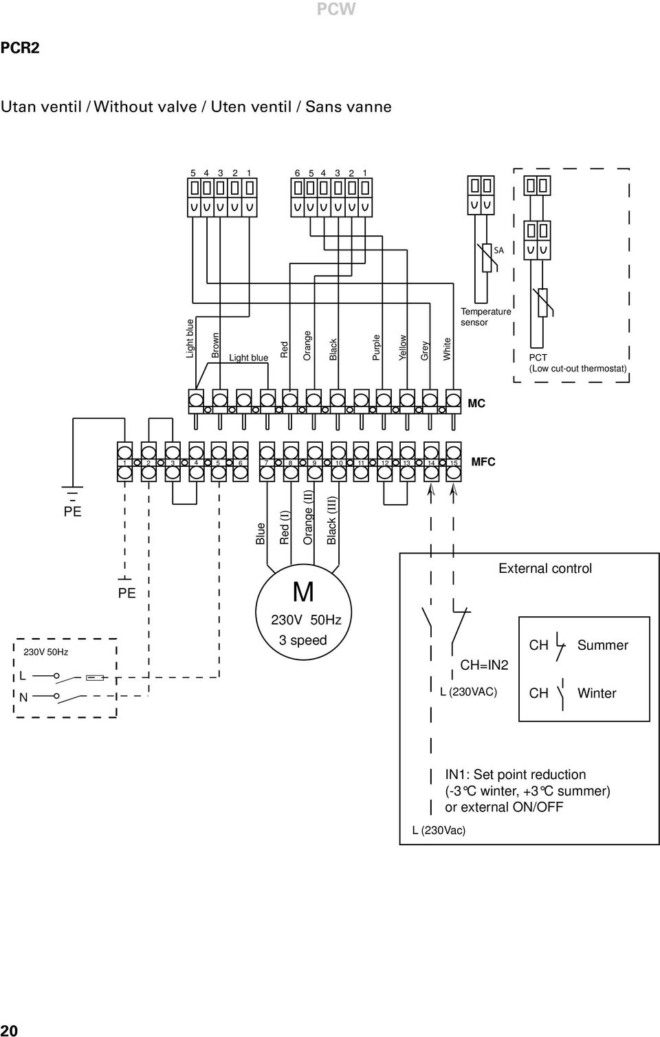 6 7 8 9 10 11 12 13 14 15 FC (ΙΙ) (ΙΙΙ) External control L N 3 speed CH=IN2 L (230VAC) CH CH