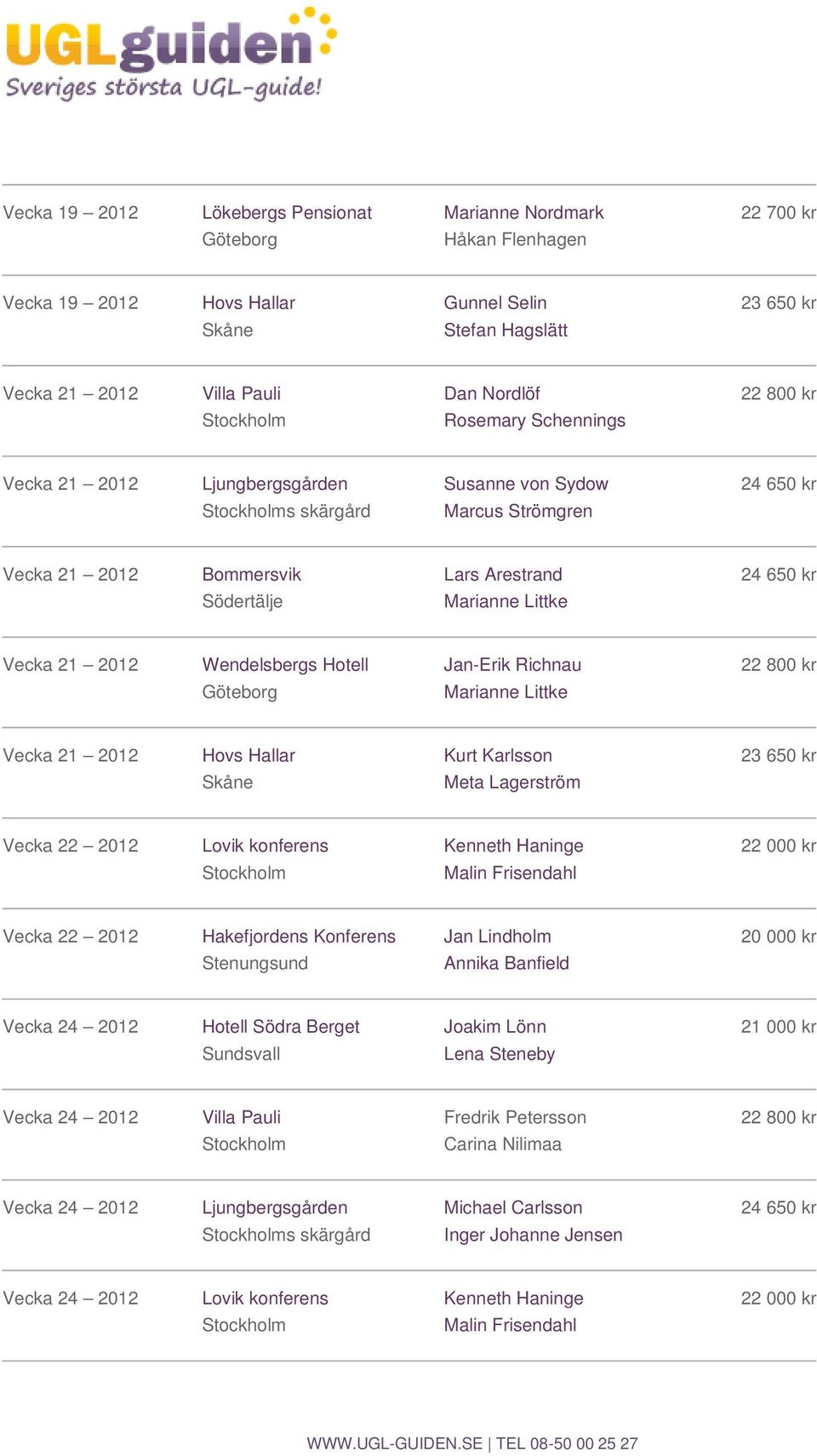 Karlsson Meta Lagerström Vecka 22 2012 Vecka 22 2012 Hakefjordens Konferens Jan Lindholm 20 000 kr Stenungsund Annika