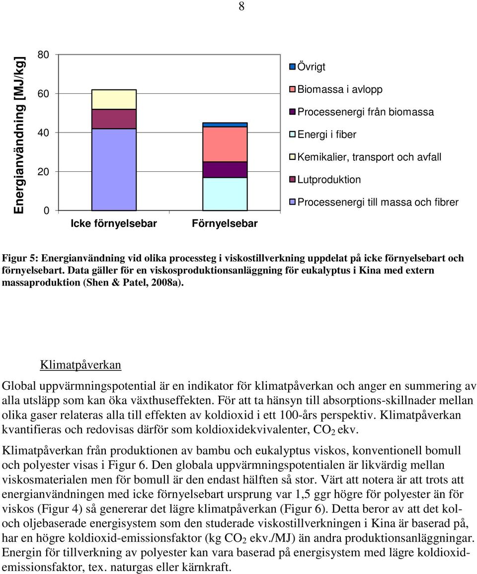 Data gäller för en viskosproduktionsanläggning för eukalyptus i Kina med extern massaproduktion (Shen & Patel, 2008a).