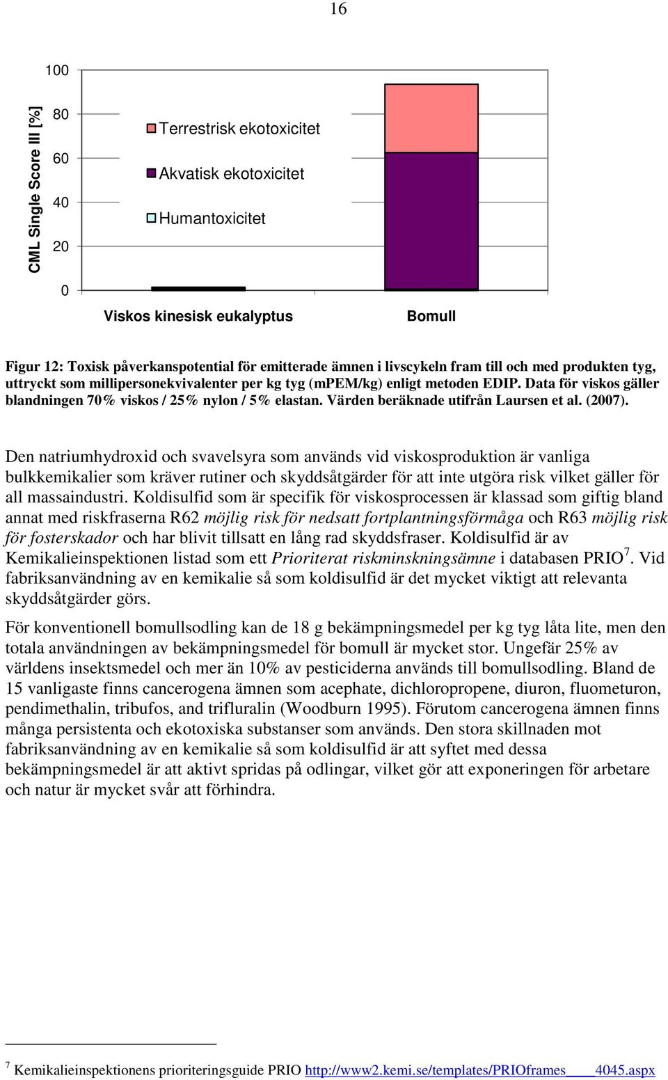 Värden beräknade utifrån Laursen et al. (2007).