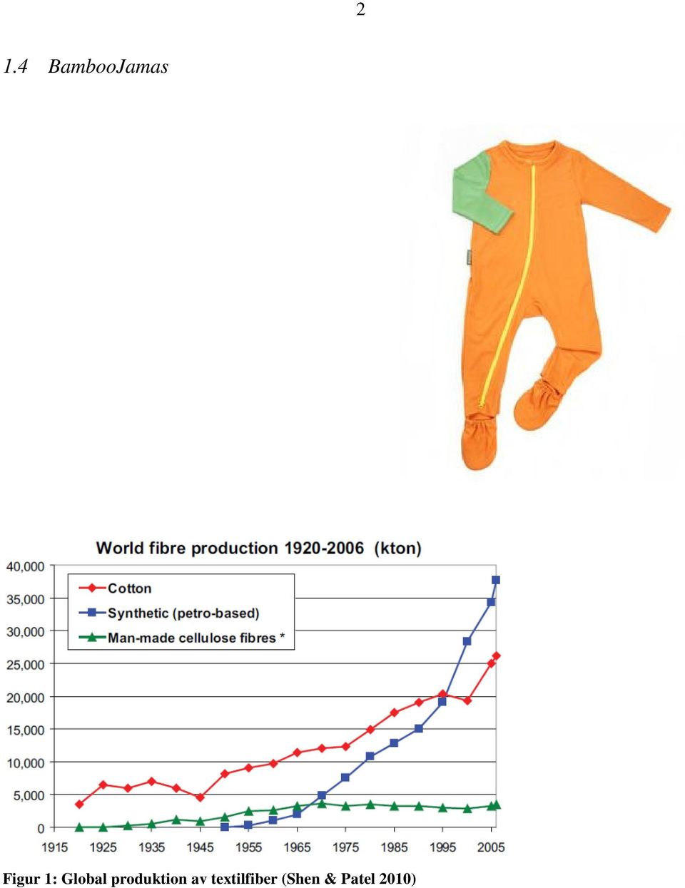 produktion av