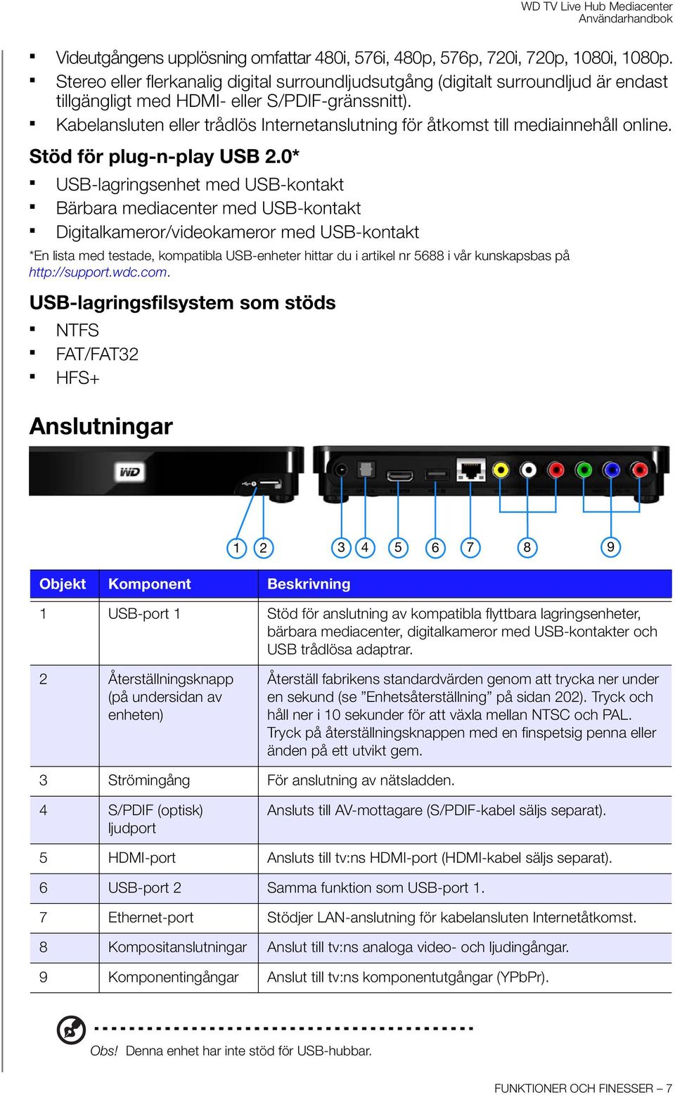 Kabelansluten eller trådlös Internetanslutning för åtkomst till mediainnehåll online. Stöd för plug-n-play USB 2.