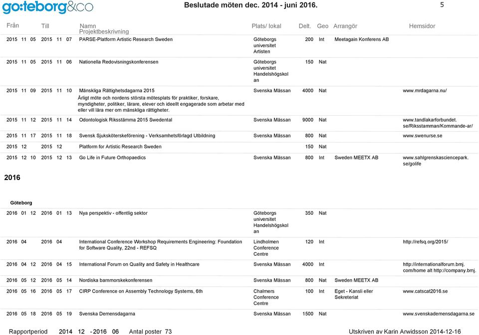 2015 11 10 Mänskliga Rättighetsdagarna 2015 Svenska Mässan 4000 Nat www.mrdagarna.