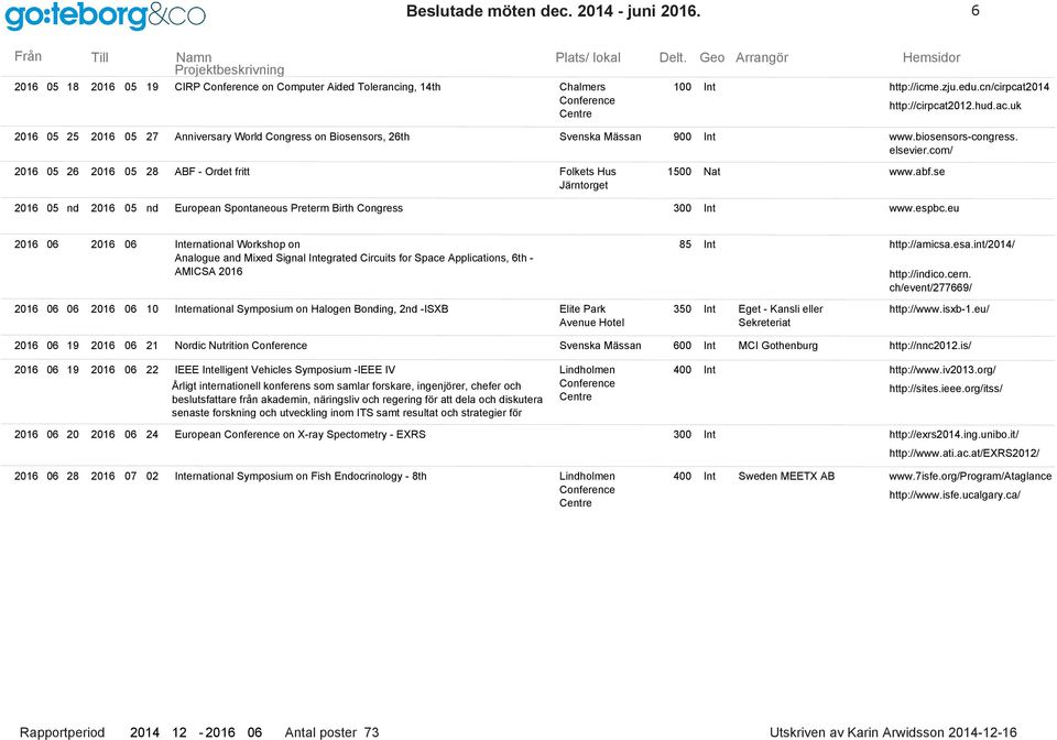 abf.se Järntorget 2016 05 nd 2016 05 nd European Spontaneous Preterm Birth Congress 300 Int www.espbc.